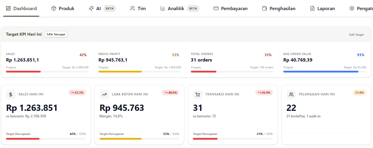Tampilan Target di Dashboard