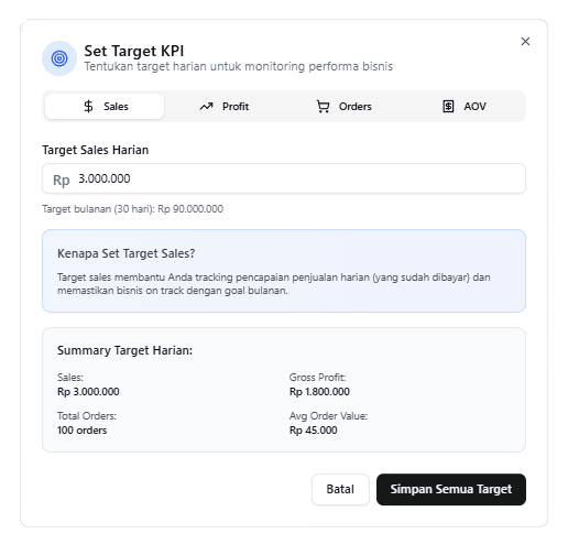 Formulir Input Target KPI